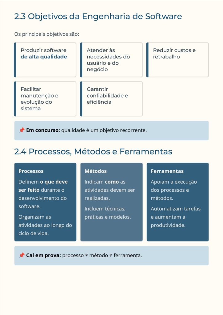 Quadros esquematizados.