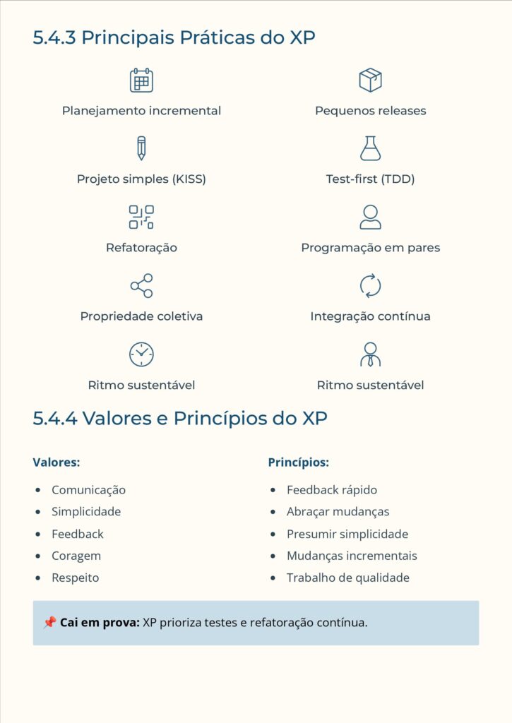 Tópicos esquematizados e visuais
